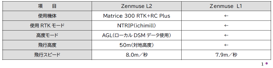 2.飛行条件およびミッション設定項目