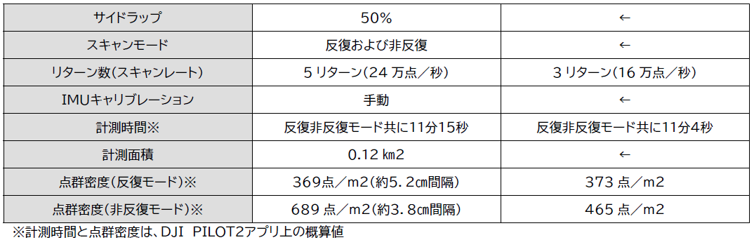 2.飛行条件およびミッション設定項目2