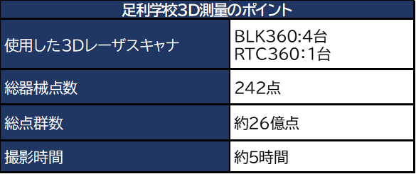 撮影点群合計数26億点