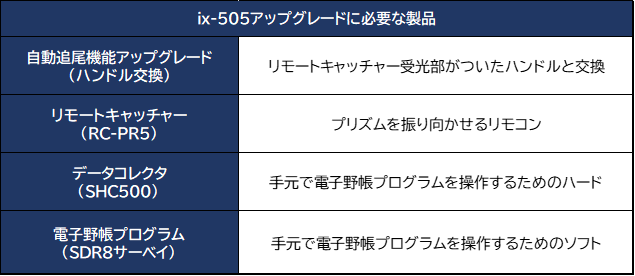 iX-505アップグレードに必要な製品