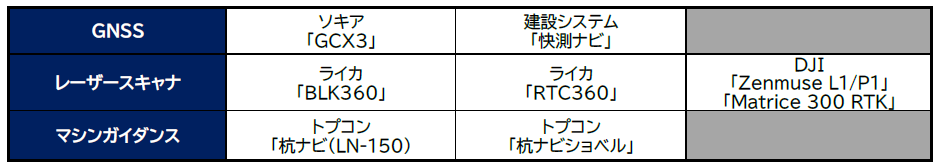 本研修会では、以下の分野に関わる製品について説明を行う。