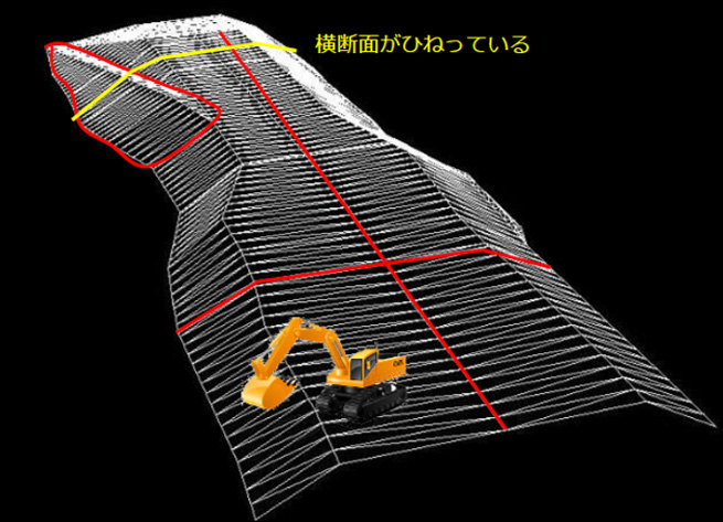 TINで構築したデータの例。