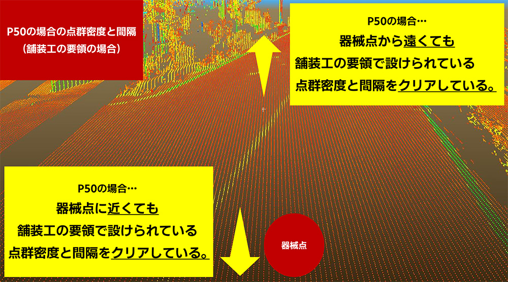 実際の「P50」のデータ（反射強度で表示）。 器械点から離れても、点間隔が均等であることが分かる。