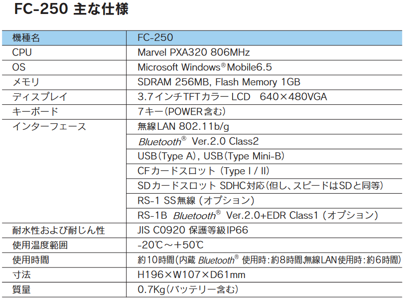 FC-250スペック