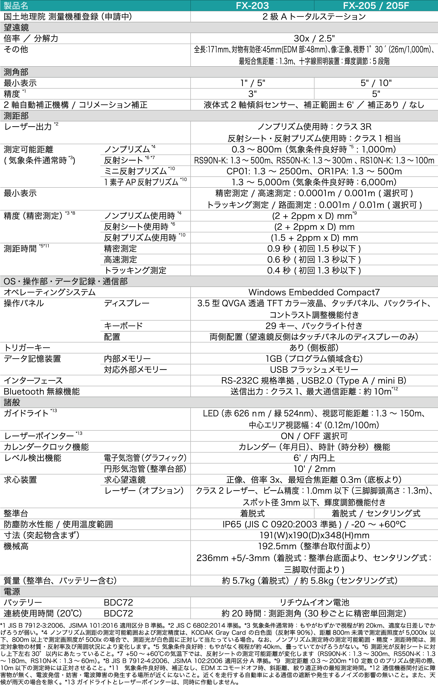 FX 仕様