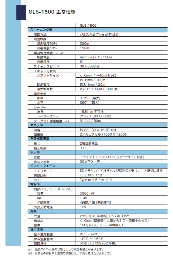 トプコン 3次元レーザースキャナー GLS-1500　スペック