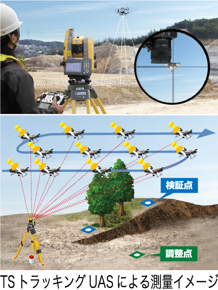 UAV写真測量に革命！TSトラッキングUAS（アップグレード）