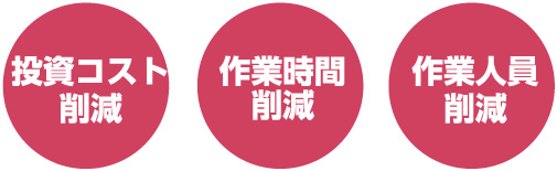 投資コスト削減・作業時間削減・作業人員削減