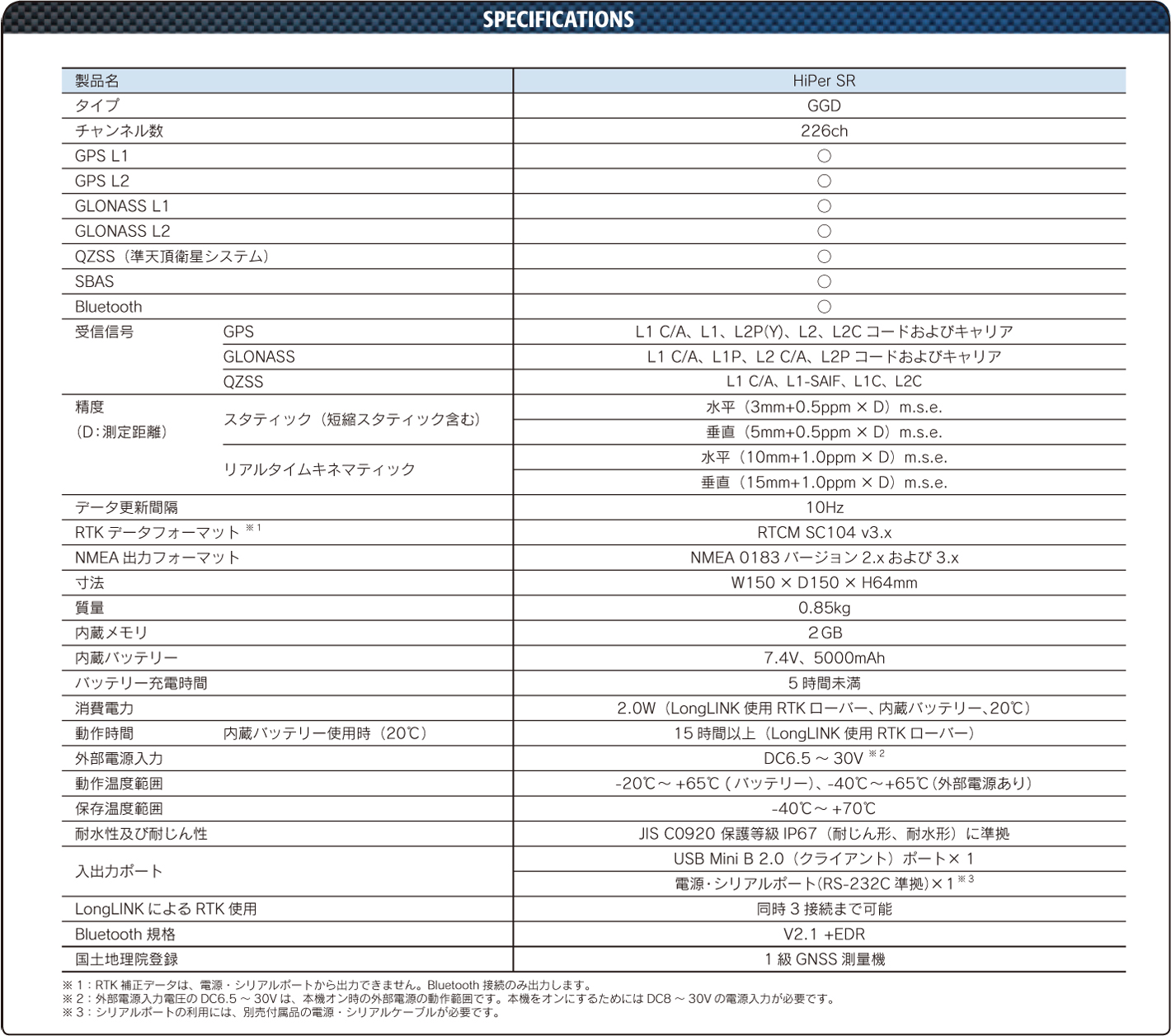 2周波GNSS受信機 HiPer SR スペック