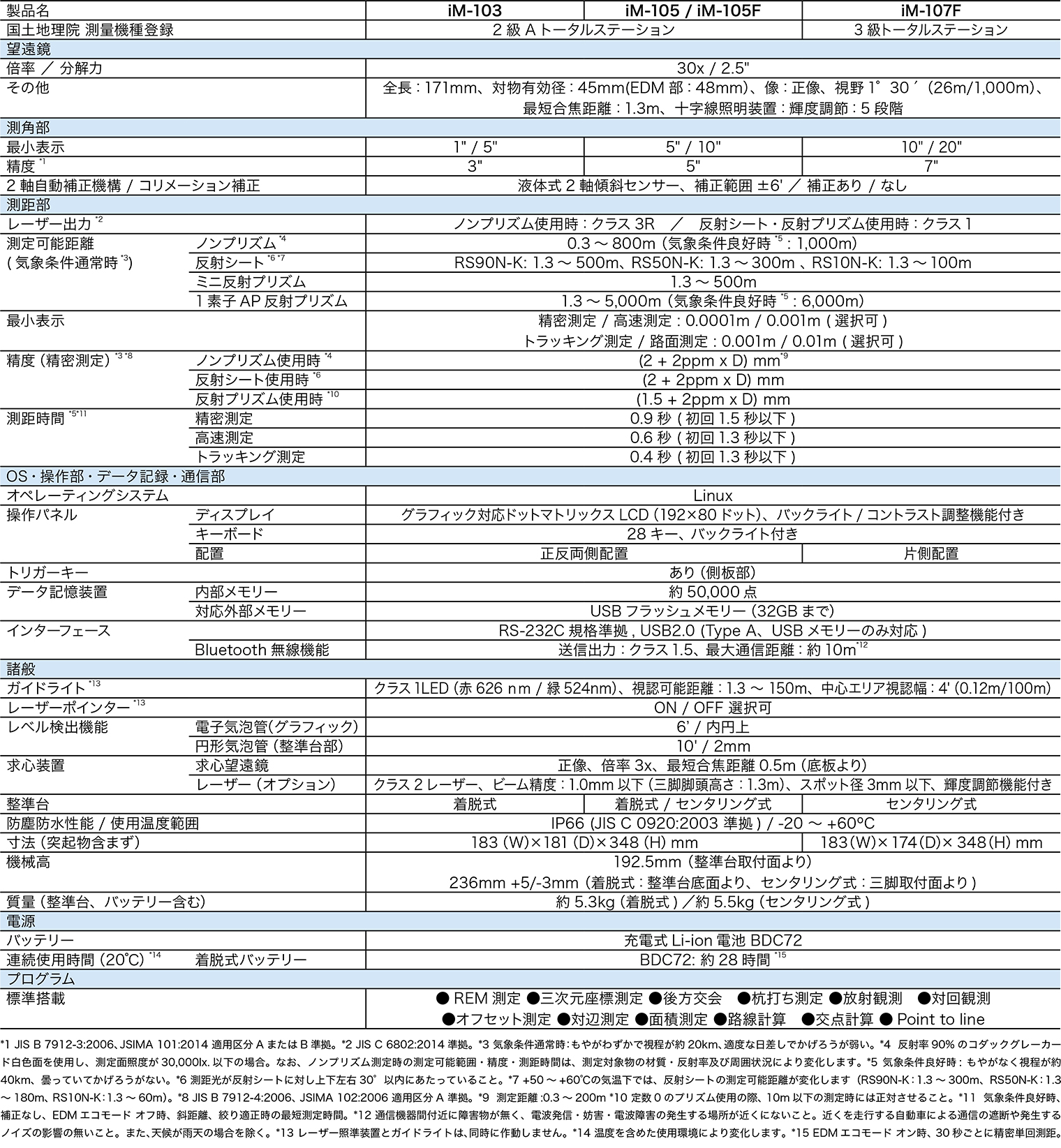 iM 仕様