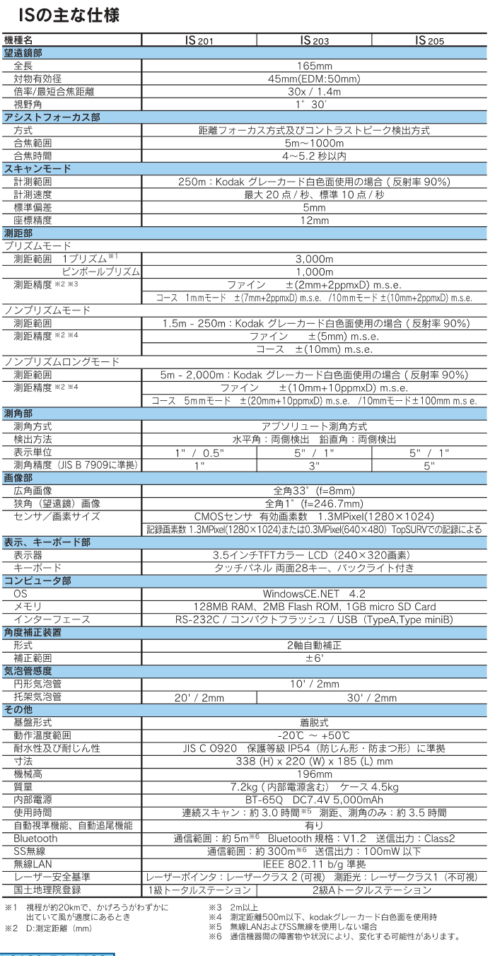 IS-205スペック