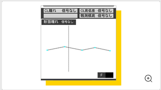 横断放射観測（路線）