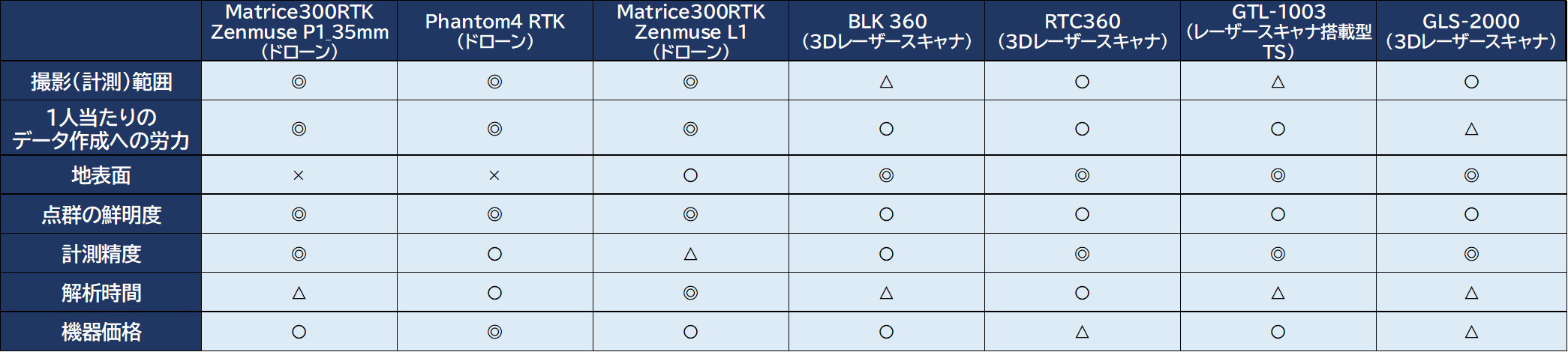 機種別の特徴