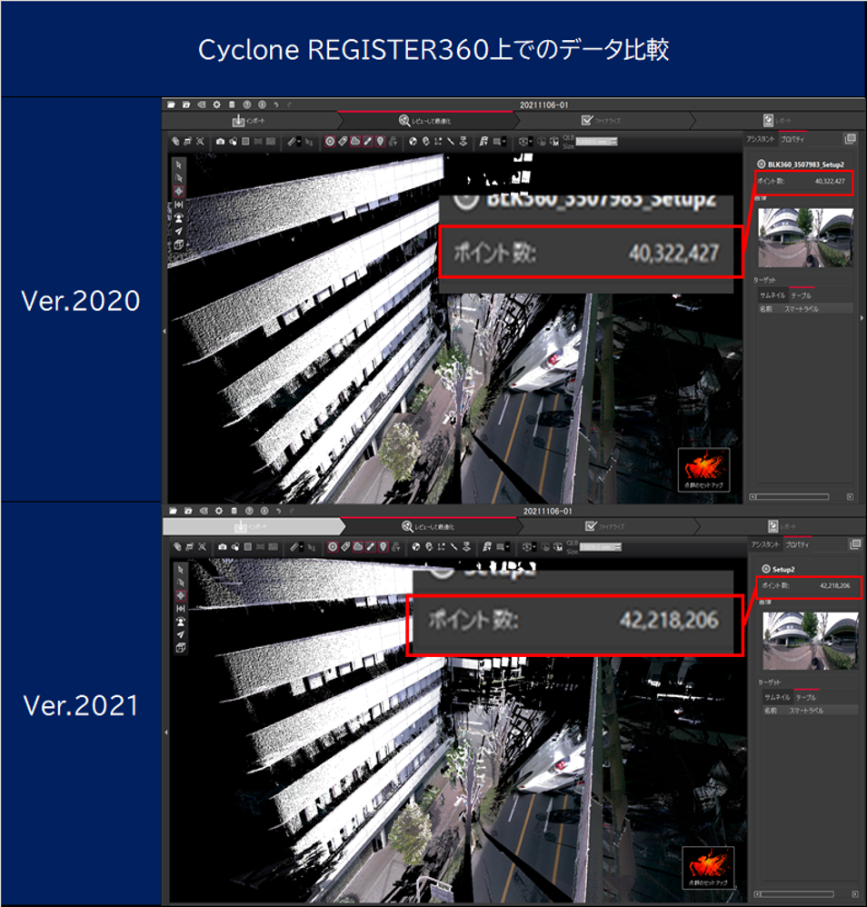 Cyclone REGISTER360上でのデータ比較