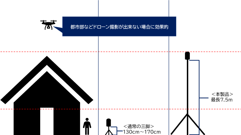 今回の撮影イメージ