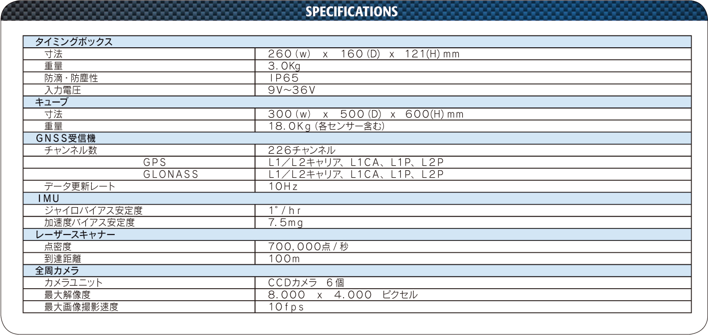 仕様　IP-S3 HD1