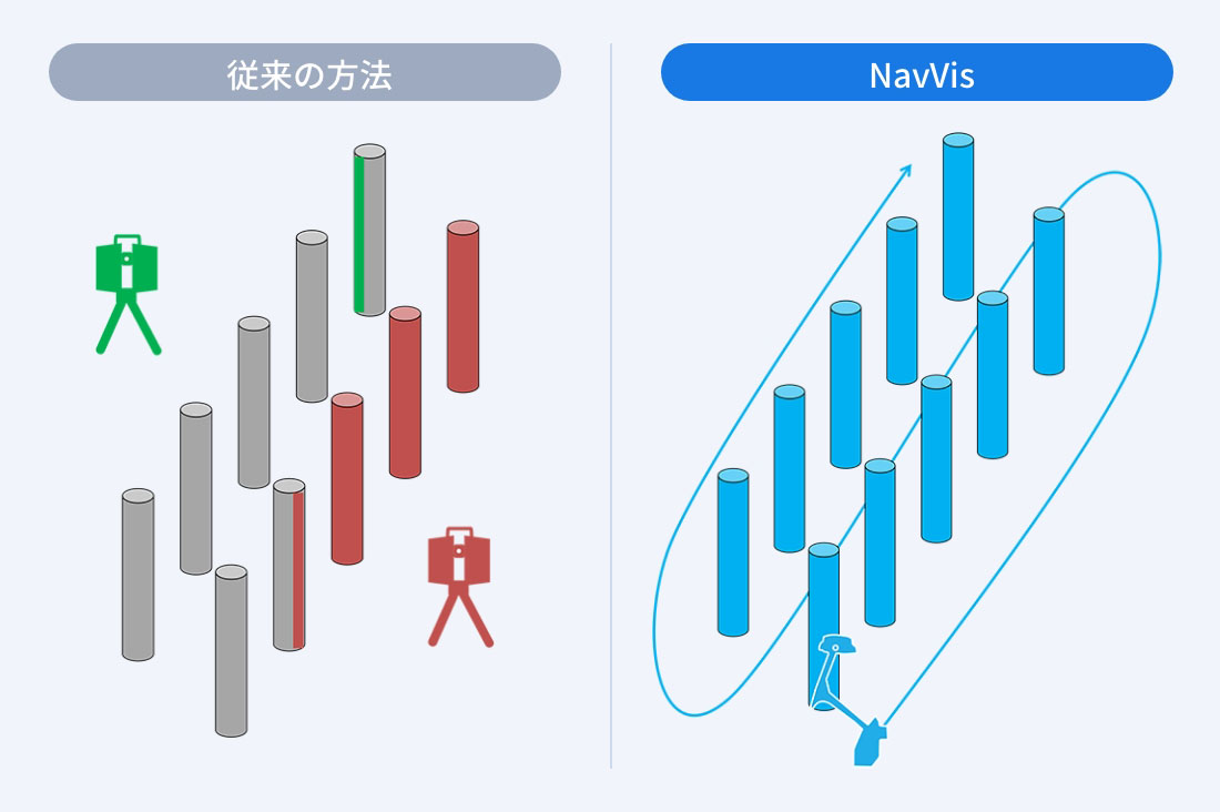 点群データの欠損を大幅に削減します