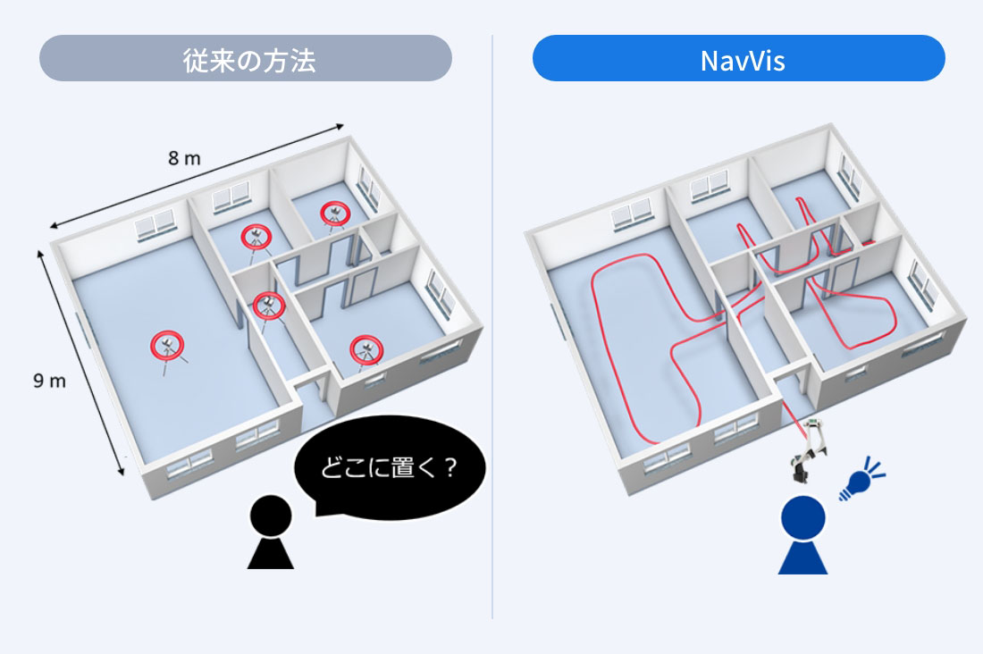 計測オペレーターを選びません