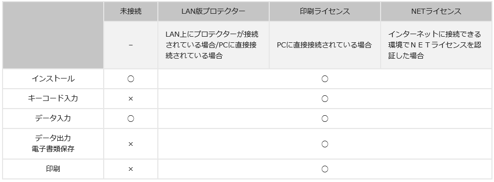 デキスパート　プロテクター・ライセンス