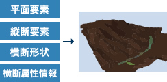 LandXML入出力に対応