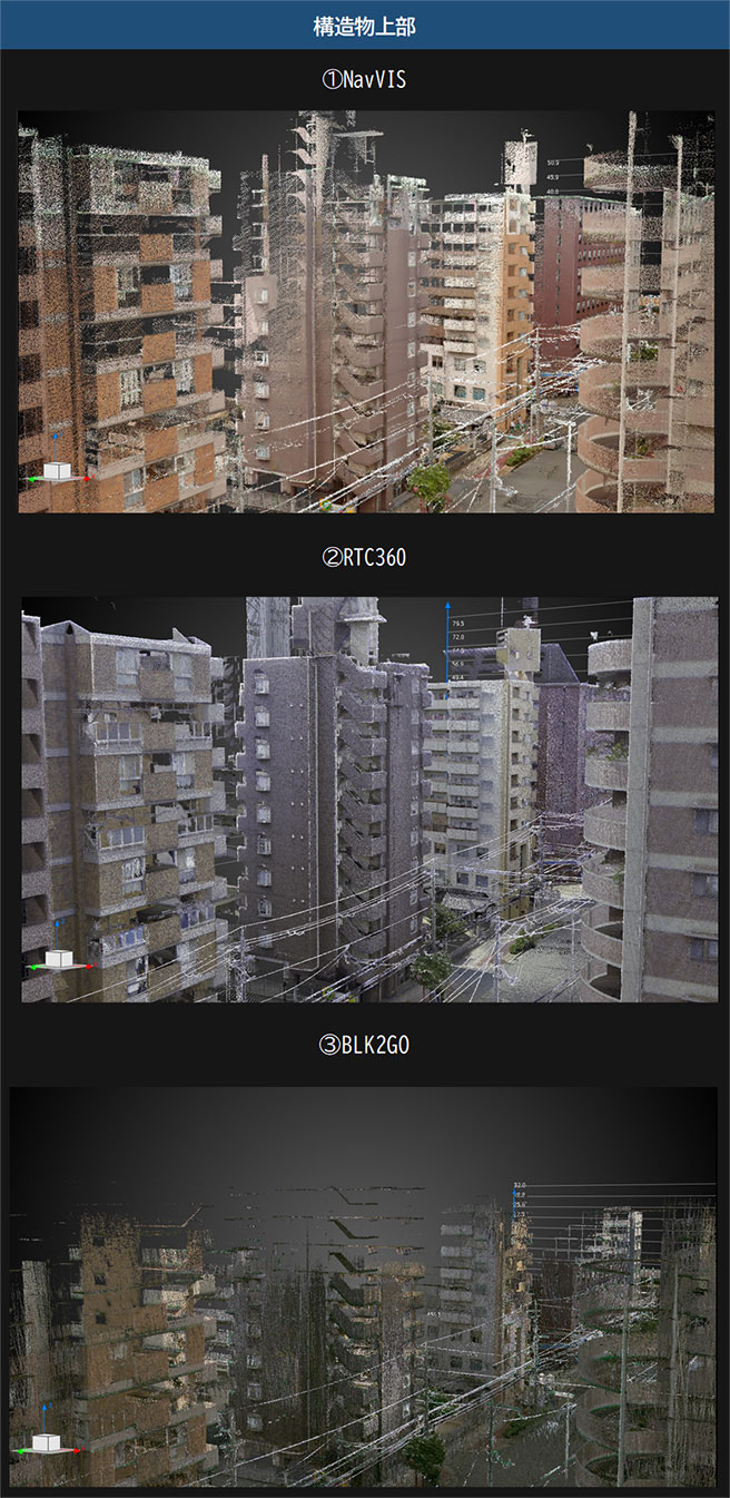 構造物の上部まで点群化出来ているのはRTC360の印象だ。 しかしながら、NavVISも計測手段のシンプルさに関わらず点群化出来てると言えるだろう。