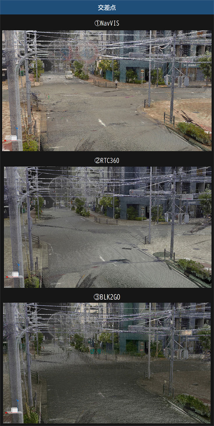 交差点のデータ。 移動式で計測するNavVISと地上型レーザースキャナRTC360のデータに大きな乖離がないことがしっかりと確認出来る。