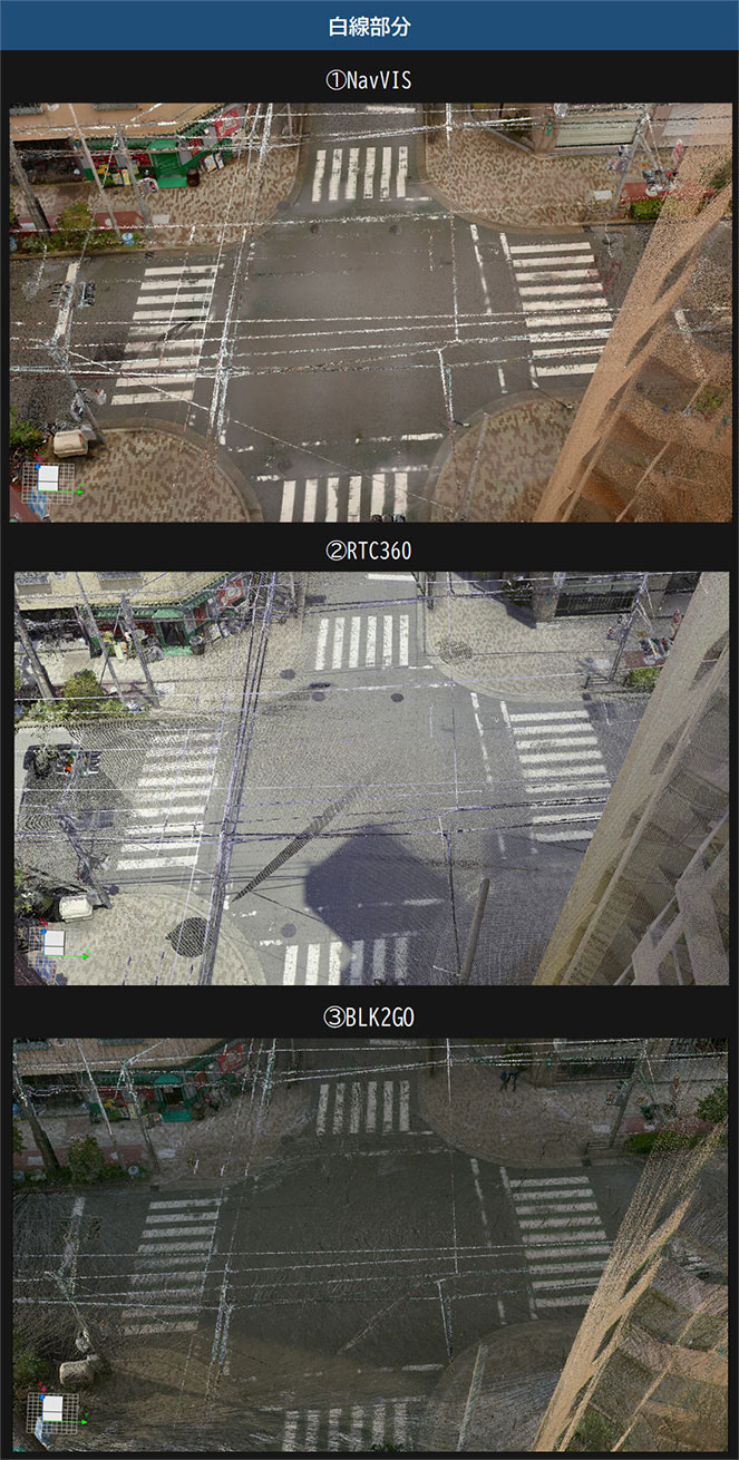 横断歩道の白線。 NavVISのデータに少し白線のずれが感じられるが、地上型レーザースキャナと大差はない。 本現場でのNavVISとRTC360の計測時間は3倍以上異なる。