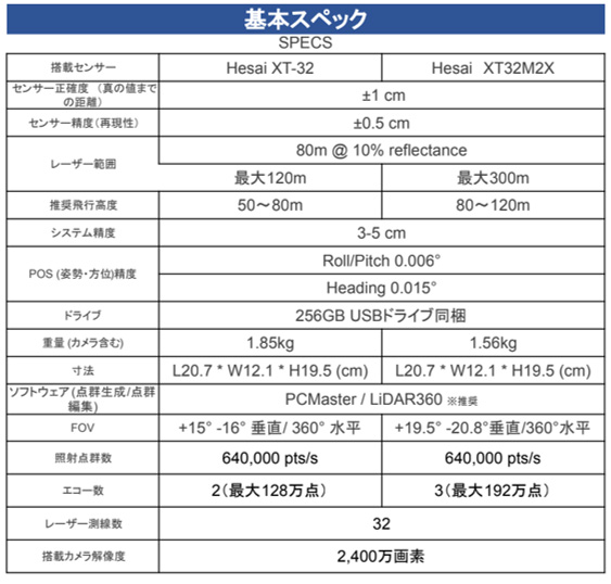 「FLIGHTS SCAN XT32」の基本スペック。