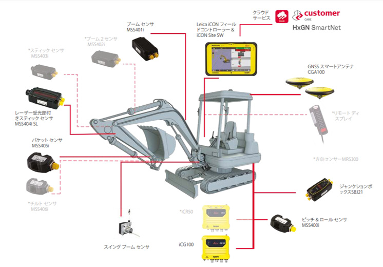 製品の設置イメージ。