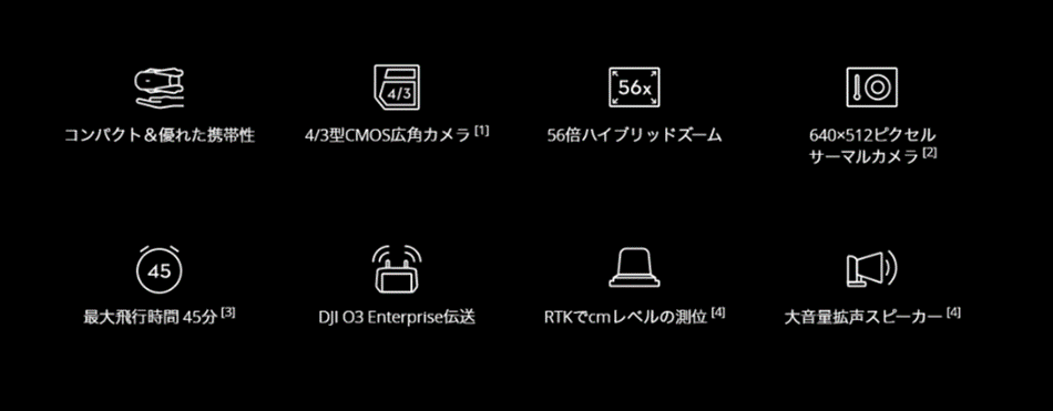 「Mavic 3E」の製品特長。