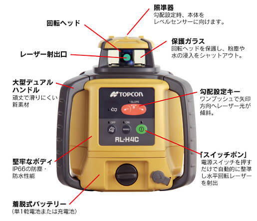 トプコン ローテーティングレーザー RL-H4CDB 特長「3電源対応！堅牢な防塵防水ボディ」