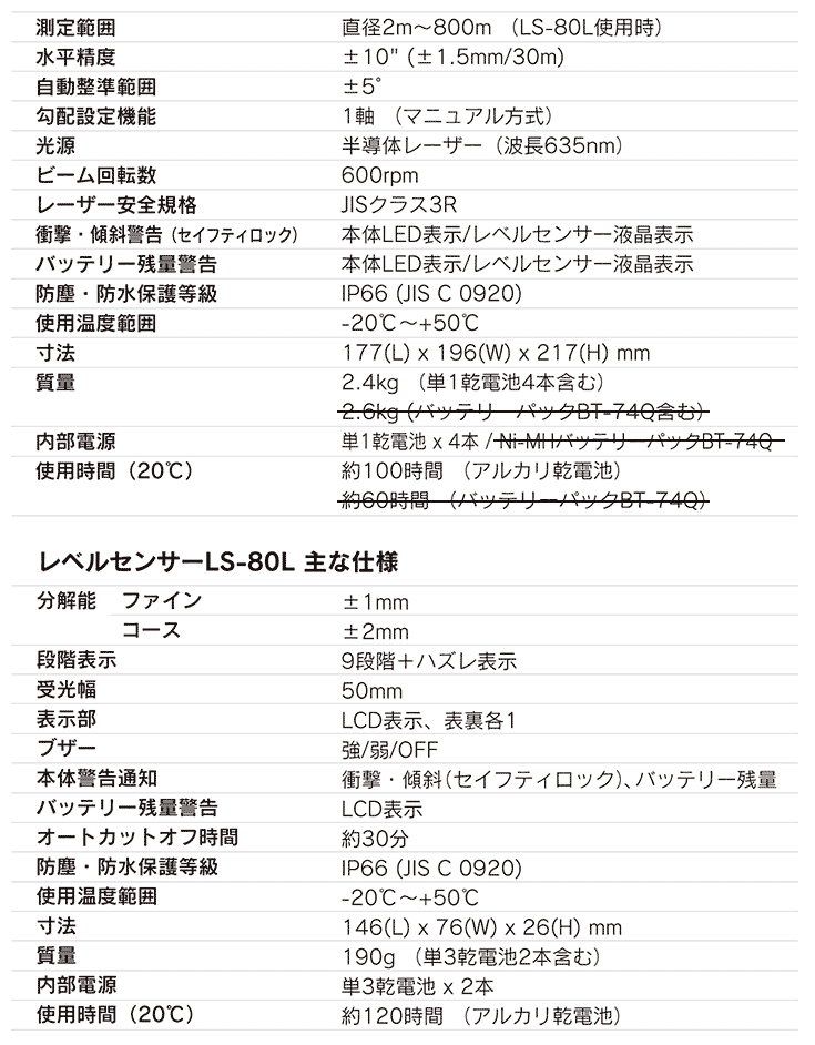 トプコン ローテーティングレーザー RL-H4CDB 仕様