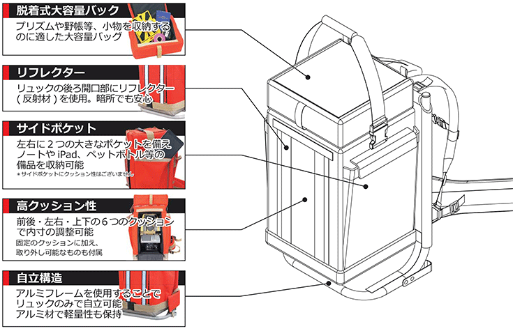 マイゾックス製光波用リュック M-RBP 特長