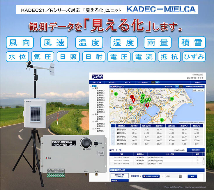 KDDI M2Mクラウドサービス対応通信ユニット KADEC-MIELCA