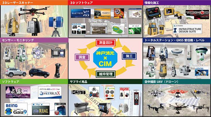 神戸清光×CIM