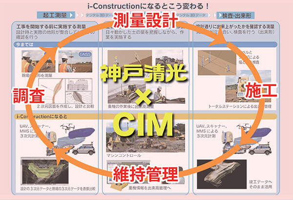 神戸清光×CIM