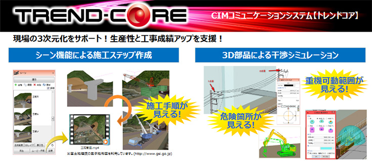 福井コンピュータ製3D土木施工システム TREND-CORE（トレンドコア）