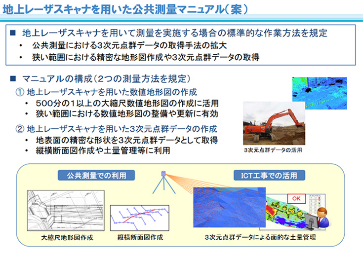 地上レーザスキャナを用いた公共測量マニュアル（案）