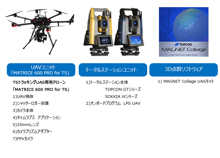 TSトラッキングUASのシステム構成2