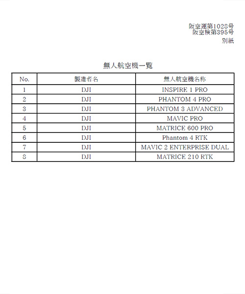 無人航空機に係る許可・承認書　別紙機体一覧