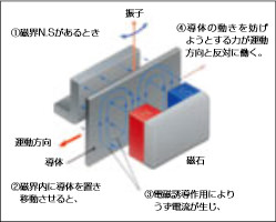 ソキア 防水型自動レベル（オートレベル）「B20」「B30」特徴 伝統に裏づけされた高精度な自動補正機構