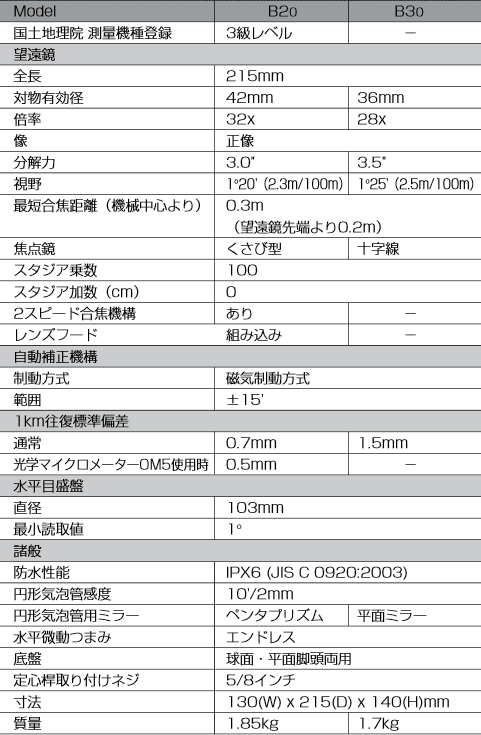 ソキア 防水型自動レベル B20・B30 主な仕様