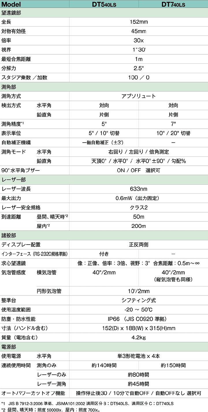 ソキア 電子セオドライト「DT540LS」「DT740LS」 主な仕様