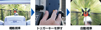 ソキア トータルステーション「SXシリーズ」特徴 視準不要の観測を実現する自動視準技術