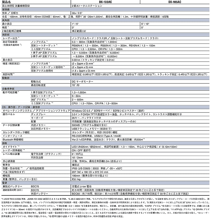 ソキア トータルステーション FXシリーズ 主な仕様