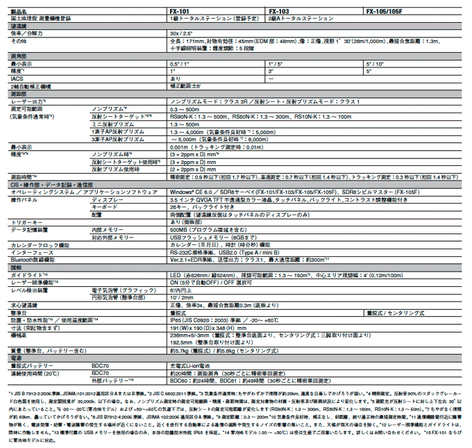 ソキア トータルステーション「FXシリーズ」 主な仕様