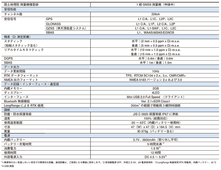 ソキア GNSS受信機「GCX2」 主な仕様