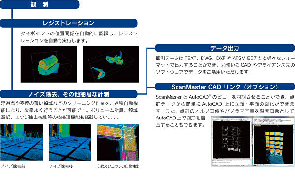 トプコン 3次元レーザースキャナー「GLS-2000」特徴 ScanMasterソフトウェア