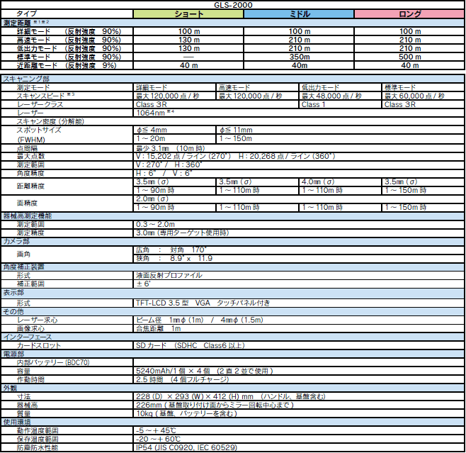 トプコン 3次元レーザースキャナー「GLS-2000」 主な仕様