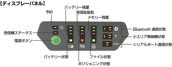 ソキア GNSS受信機「Series GRX2」 ディスプレーパネル